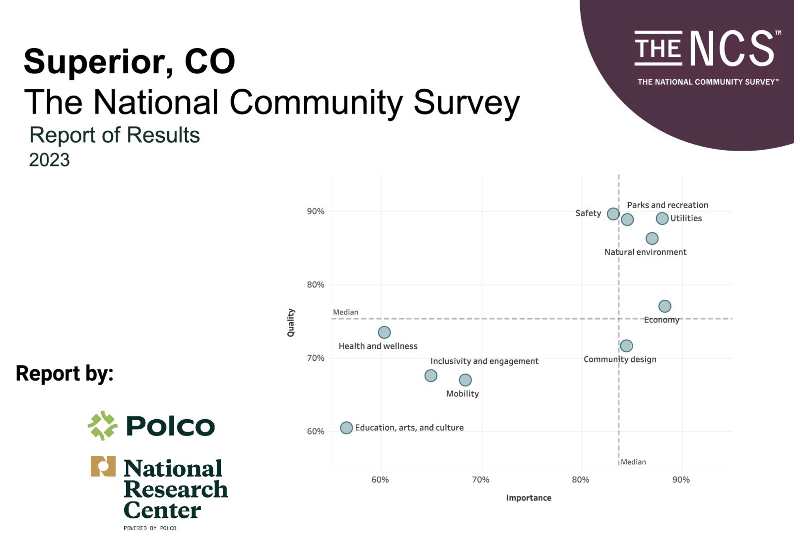 Community Wide Survey