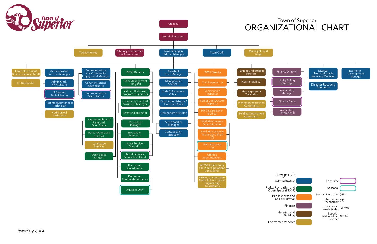 Click here to see a full sized version of the Town of Superior Organizational Chart.